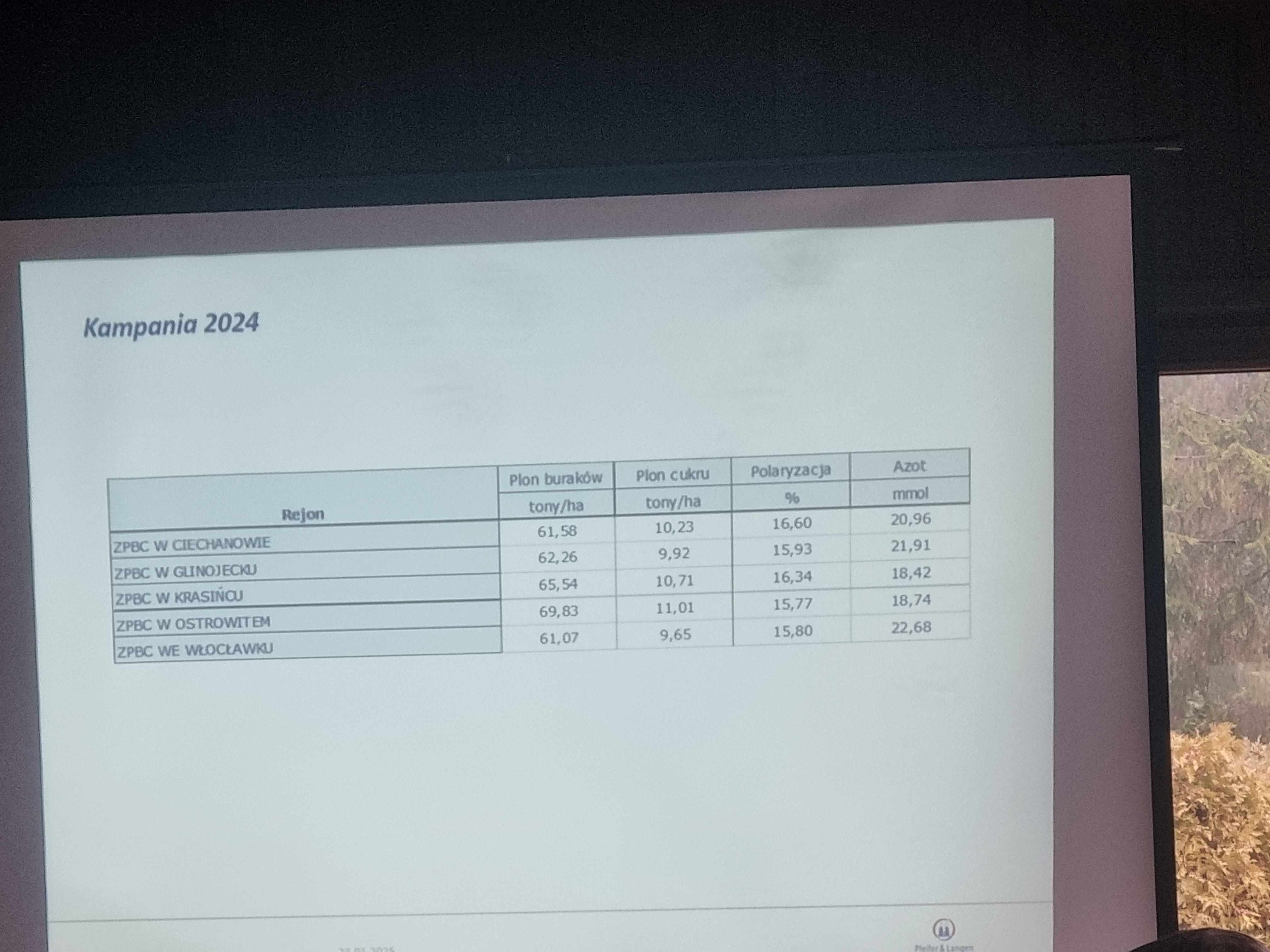 Koniec Kampanii 2024/2025- spotkanie podsumowujące